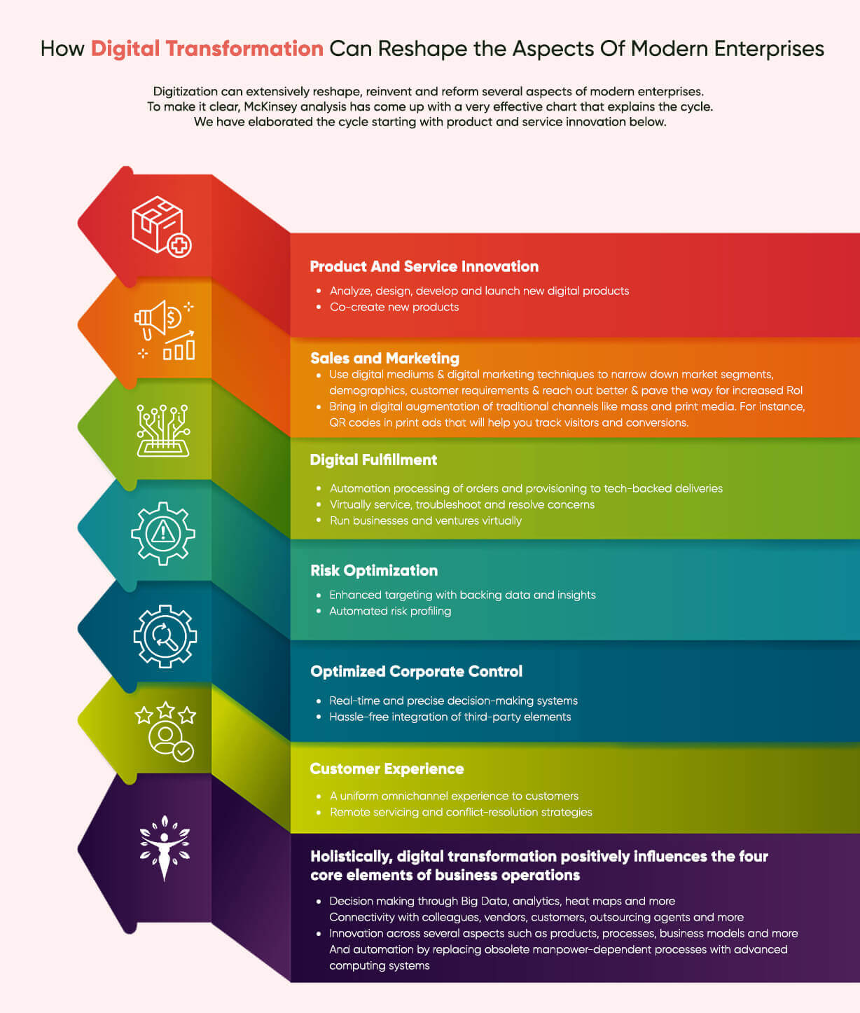 How Digital Transformation Can Reshape the Aspects Of Modern Enterprises.jpg